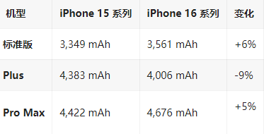 沙湾苹果16维修分享iPhone16/Pro系列机模再曝光