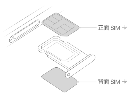 沙湾苹果15维修分享iPhone15出现'无SIM卡'怎么办