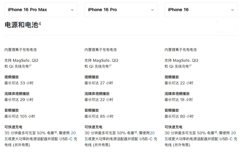 沙湾苹果手机维修分享 iPhone 16 目前实测充电峰值功率不超过 39W 