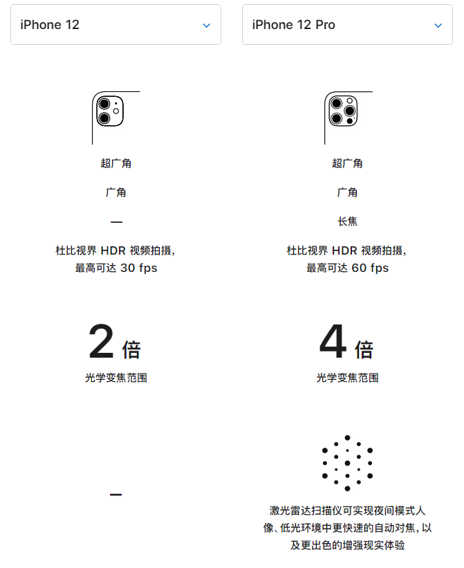沙湾苹果手机维修分享苹果 iPhone 12 与 iPhone 12 Pro 选哪款 